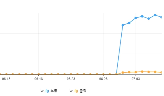 네이버 서치어드바이저 색인 생성 오류 해결 방법